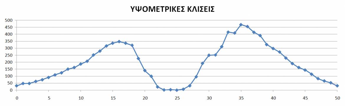 ypsometrika.jpg
